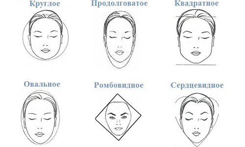 Основные формы лица