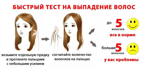 Рецепты масок от выпадения волос